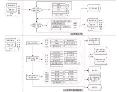 数据分析师考试需要具备的知识