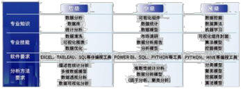 数据分析师考试需要具备的知识
