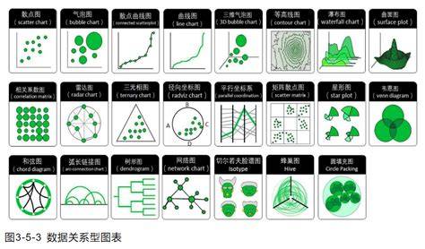 数据分析师考试需要具备的知识