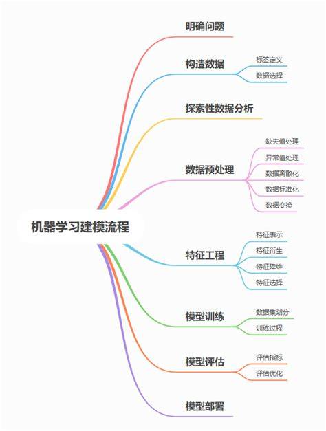 数据分析师考试需要具备的知识