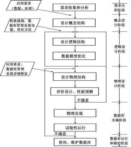 数据分析师考试需要具备的知识