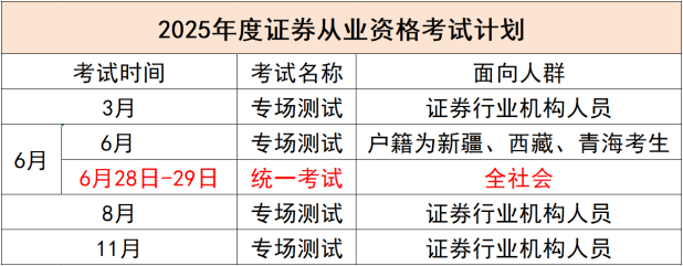 25年3月证券从业专场考试最全攻略！