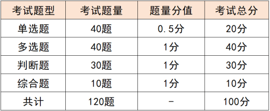 25年3月证券从业专场考试最全攻略！