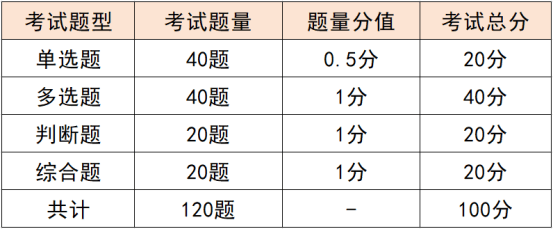 25年3月证券从业专场考试最全攻略！