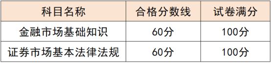 25年3月证券从业专场考试最全攻略！