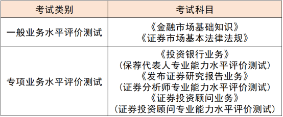25年3月证券从业专场考试最全攻略！