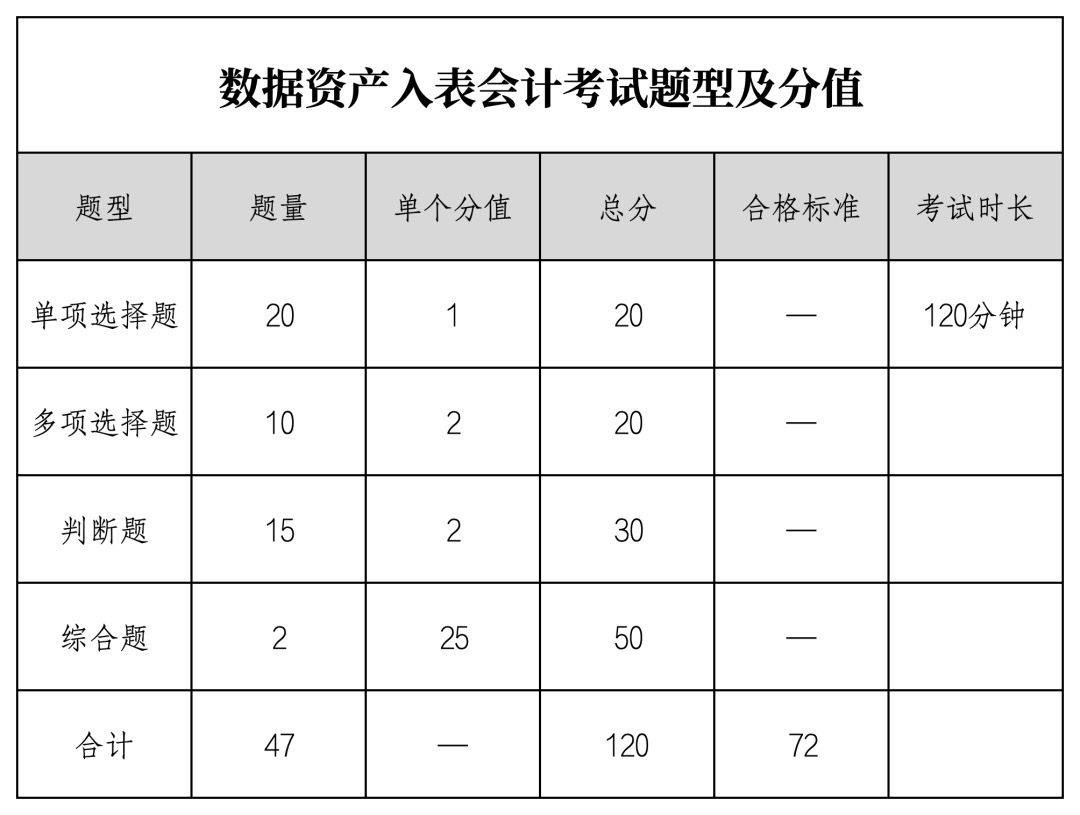 数据资产入表会计考试网：会计考试科目难度分析一览表？