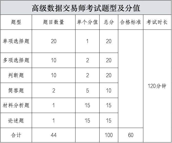 数据交易师考试网:数据交易师考试难度怎么分析？好考吗？