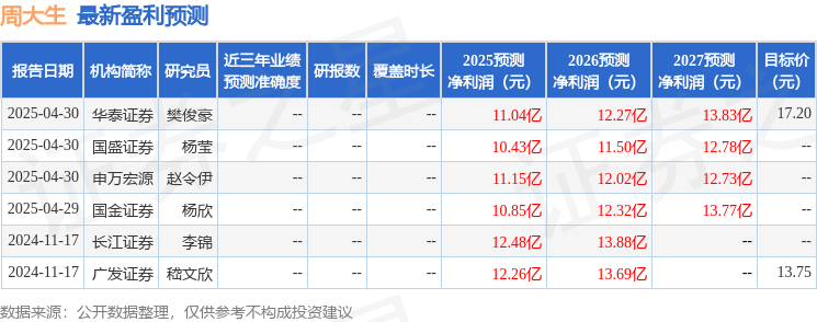 开源证券：给予周大生买入评级