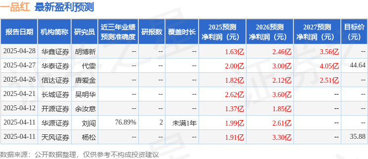 开源证券：给予一品红买入评级