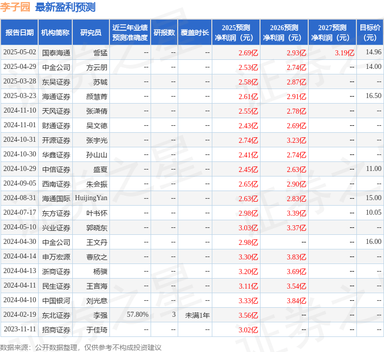 开源证券：给予李子园增持评级