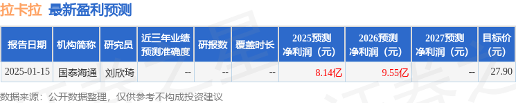 开源证券：给予拉卡拉买入评级