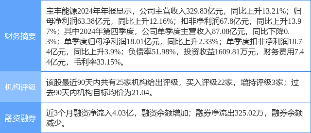 宝丰能源涨5.23%，开源证券四周前给出“买入”评级