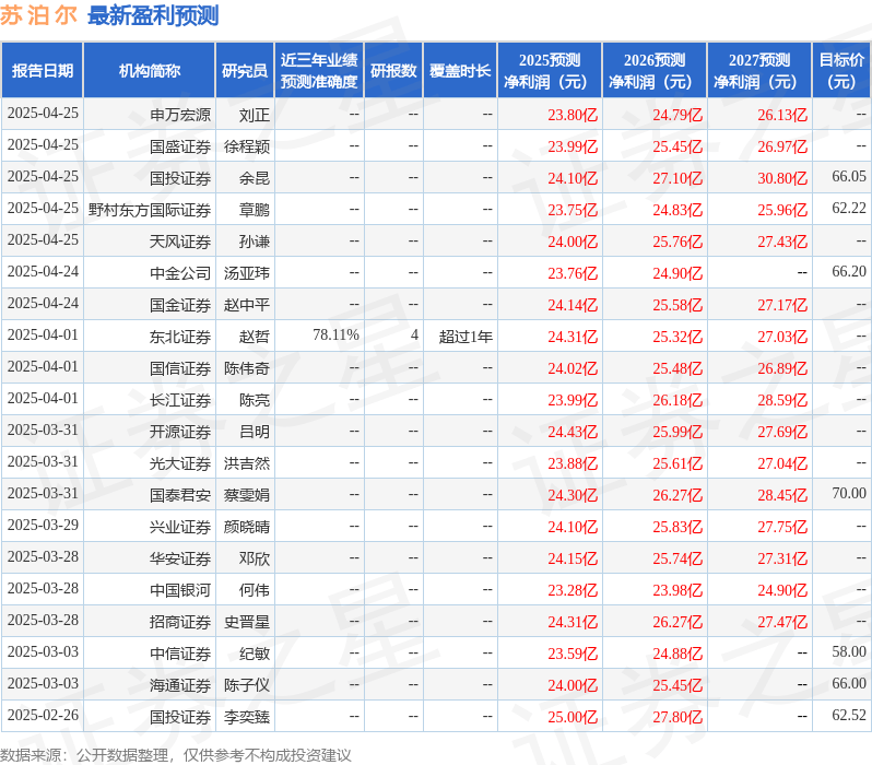 开源证券：给予苏泊尔买入评级