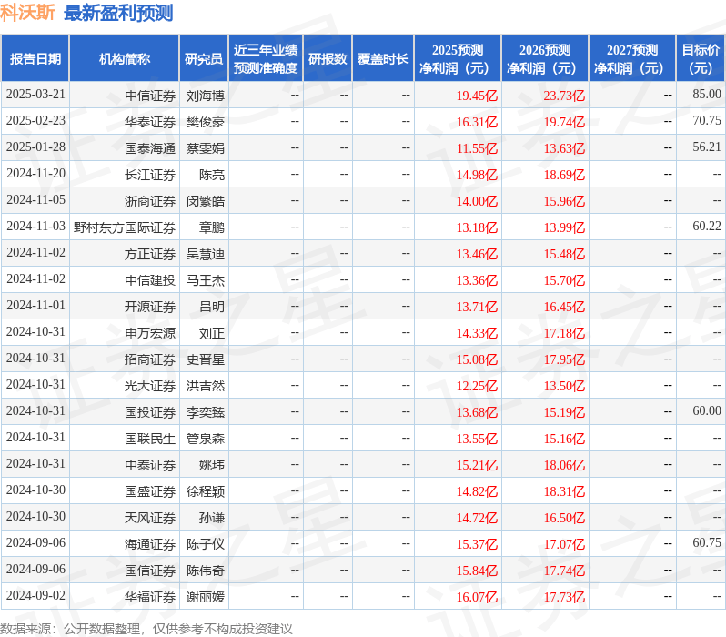 开源证券：给予科沃斯买入评级