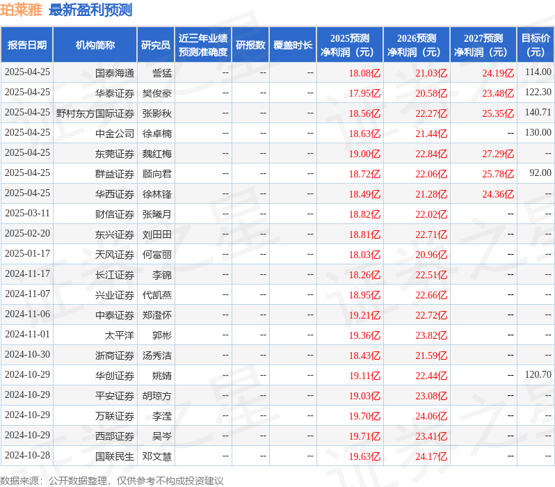 开源证券：给予珀莱雅买入评级