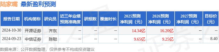 开源证券：给予陆家嘴买入评级