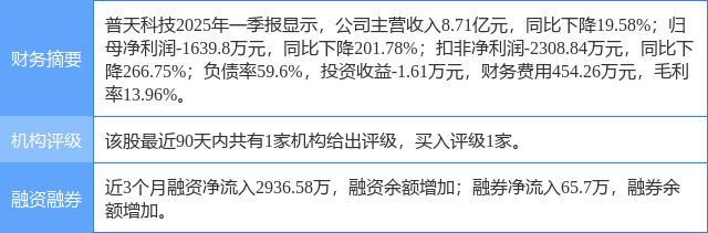 普天科技涨6.19%，开源证券二周前给出“买入”评级