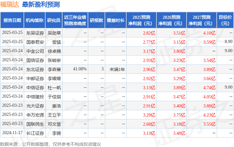 开源证券：给予福瑞达买入评级