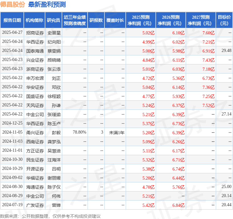 开源证券：给予德昌股份买入评级