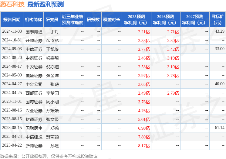 开源证券：给予药石科技买入评级