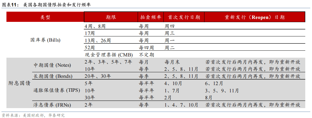 华泰证券：2026年美国财政赤字将超预期，施压美债和美元
