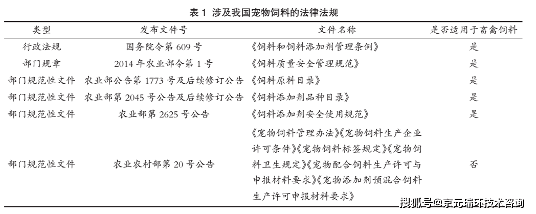 我国宠物饲料的发展现状
