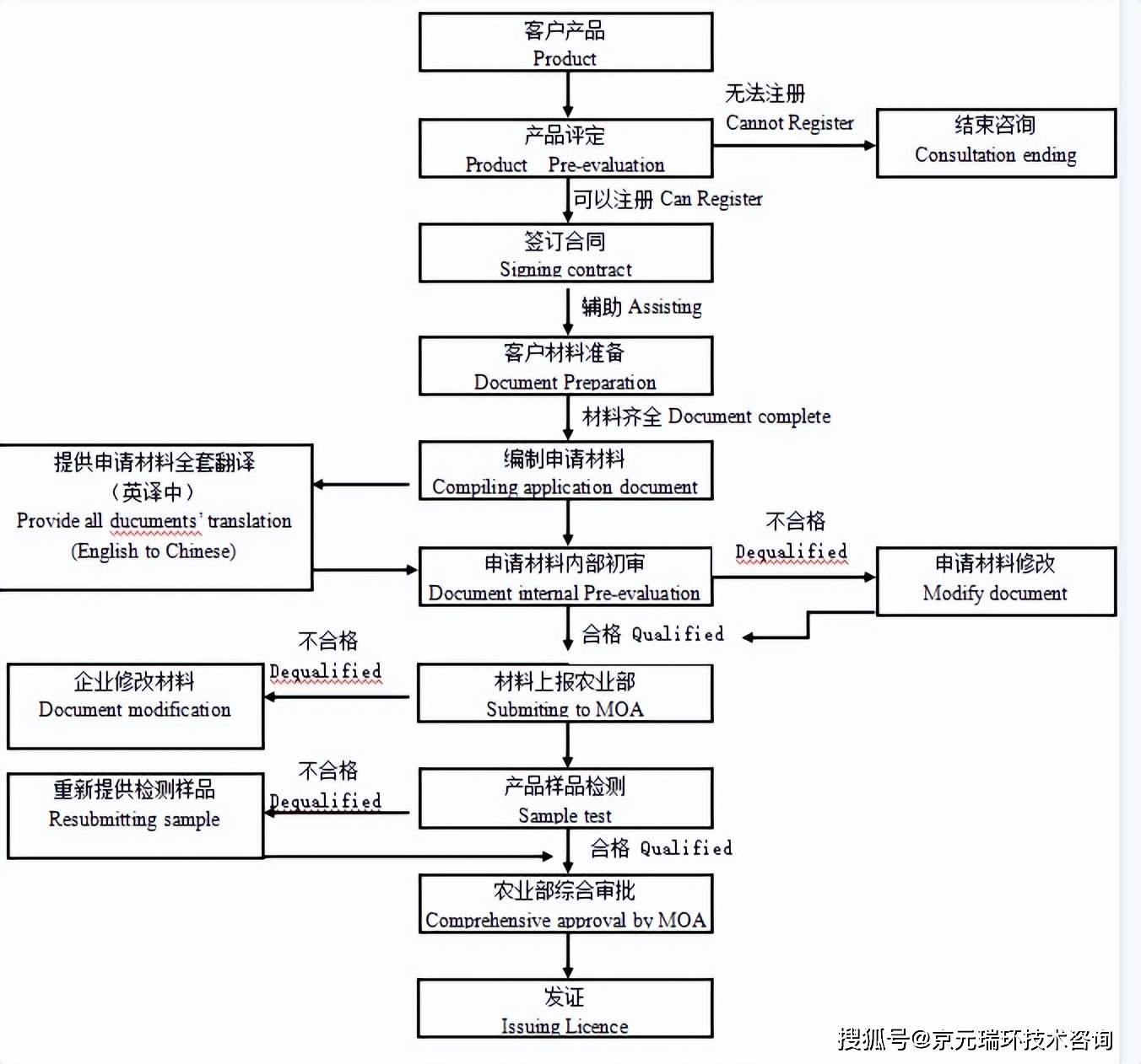 我国宠物饲料的发展现状