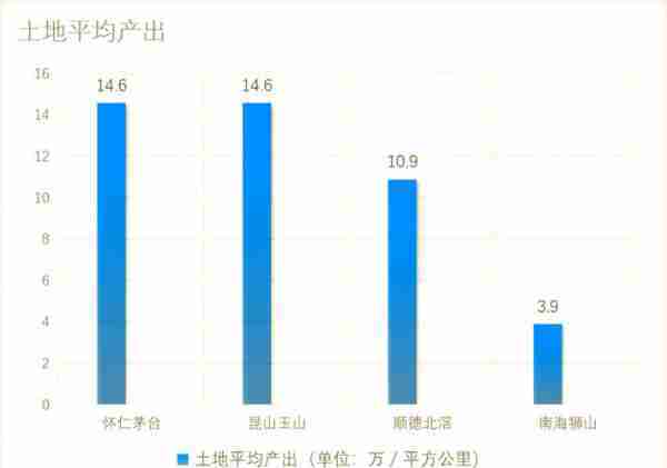 我国六大GDP千亿镇的发展现状分析与未来展望