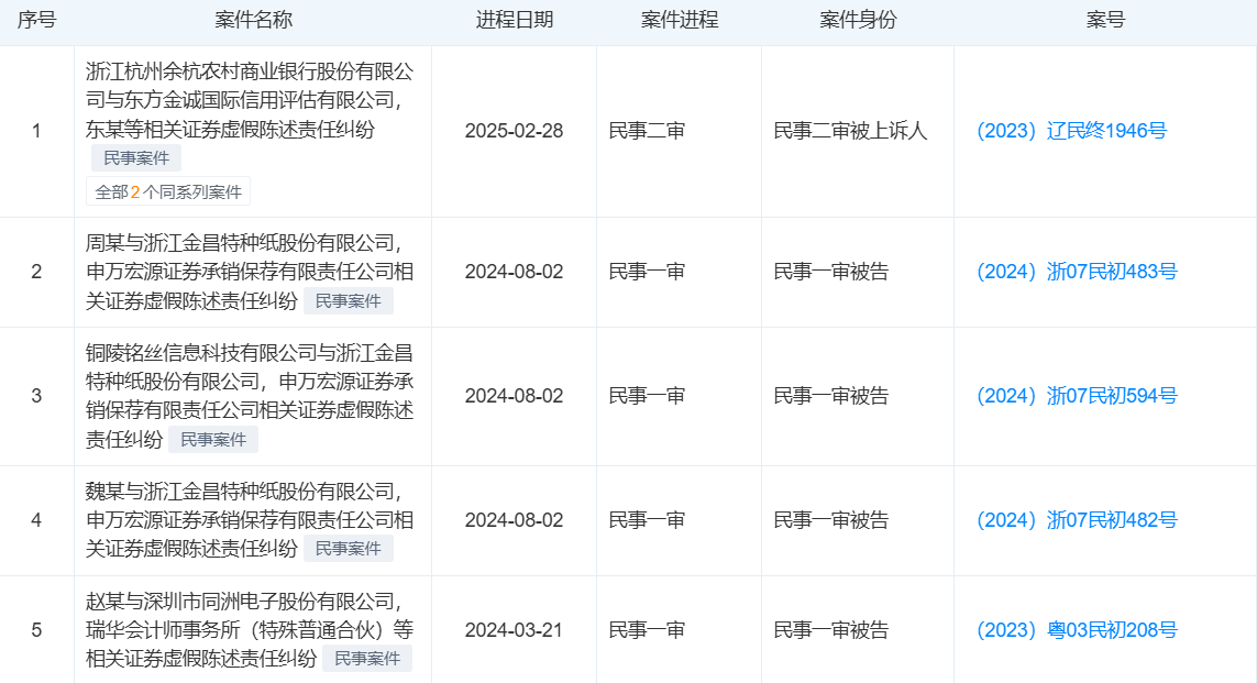 投行业务半年收7张罚单，申万宏源投行副总被留置后余波未平