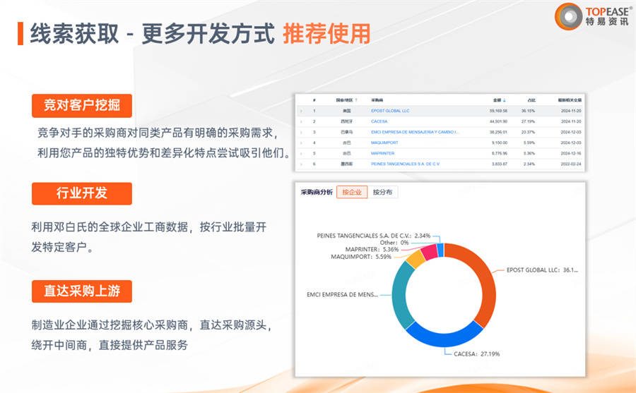 企业的市场部怎么使用海关数据？