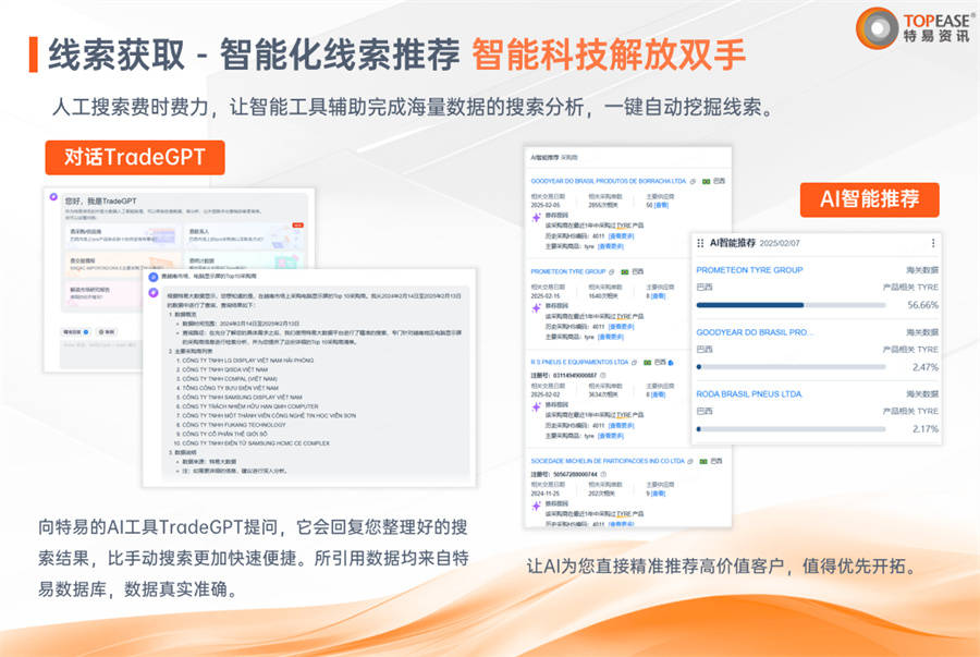 企业的市场部怎么使用海关数据？