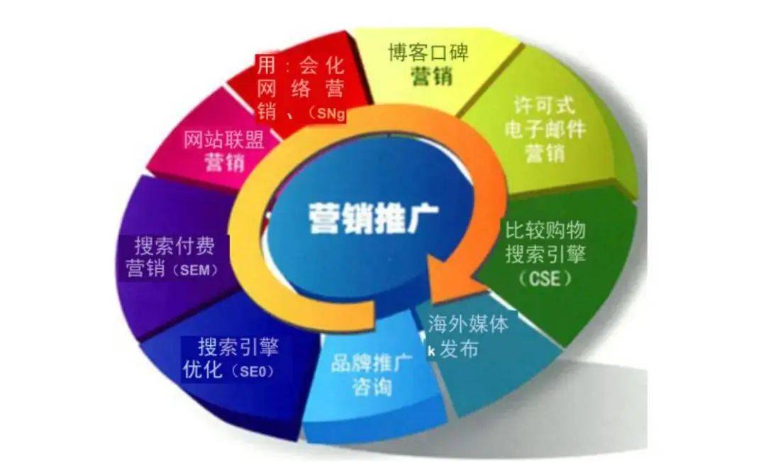 扩散设备厂家市场部发展新方向：成本中心向利润中心的转型与突破