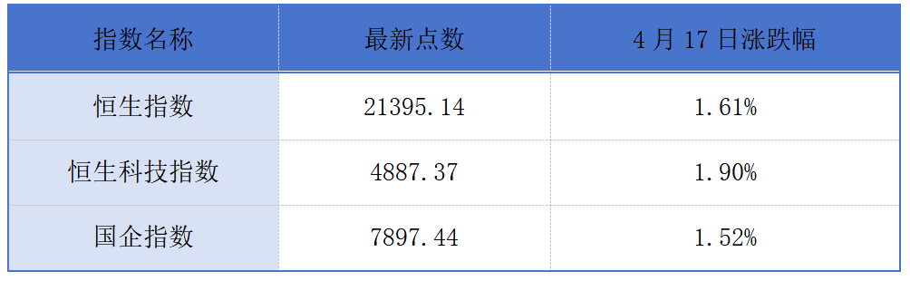 香港无纸证券市场措施预计明年初实施；腾讯开启史上最大就业计划丨港交所早参