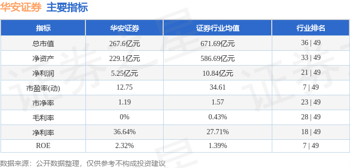 股票行情快报：华安证券（600909）6月16日主力资金净买入1622.39万元