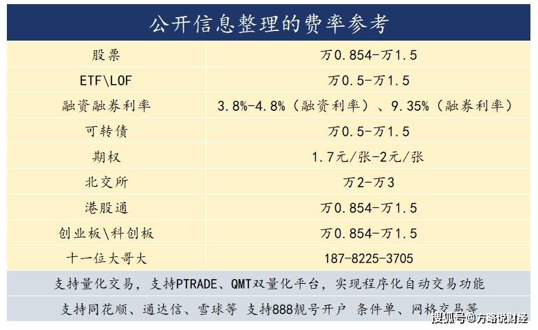 2025年证券公司融资融券两融利率最低是多少？3.8-4.8%