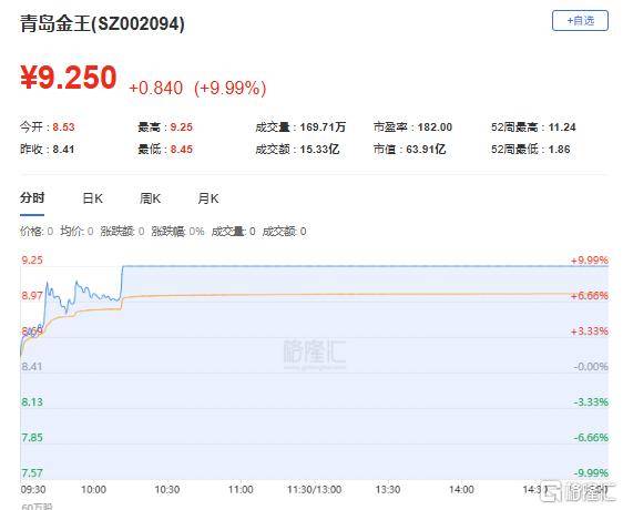 龙虎榜 | 机构1亿元狂抛柳钢股份，中山东路助力海联金汇涨停！