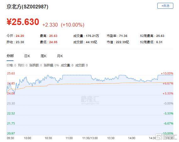 龙虎榜 | 机构1亿元狂抛柳钢股份，中山东路助力海联金汇涨停！