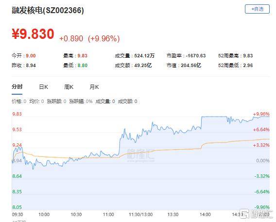 龙虎榜 | 机构1亿元狂抛柳钢股份，中山东路助力海联金汇涨停！