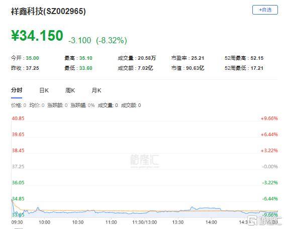 龙虎榜 | 机构1亿元狂抛柳钢股份，中山东路助力海联金汇涨停！