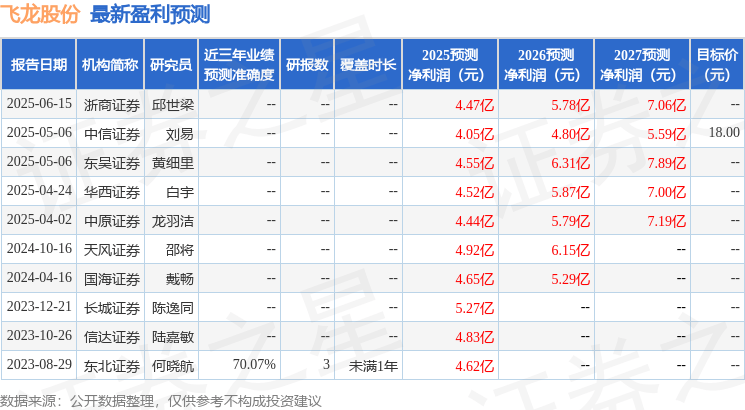 辉立证券：首次覆盖飞龙股份给予增持评级，目标价16.6元