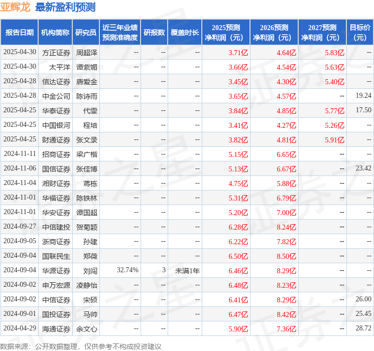 华安证券：给予亚辉龙买入评级