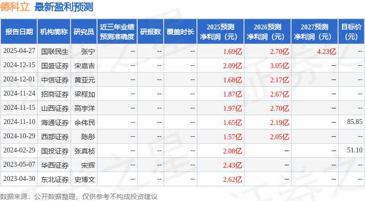 山西证券：给予德科立增持评级