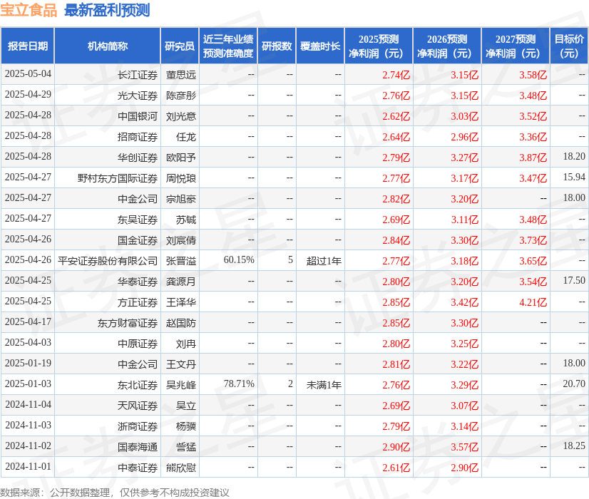 华鑫证券：给予宝立食品买入评级