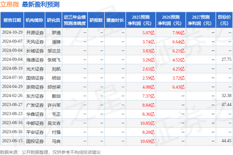 华鑫证券：给予立昂微买入评级