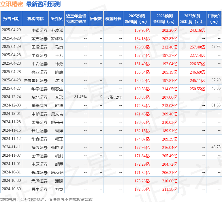 天风证券：给予立讯精密买入评级