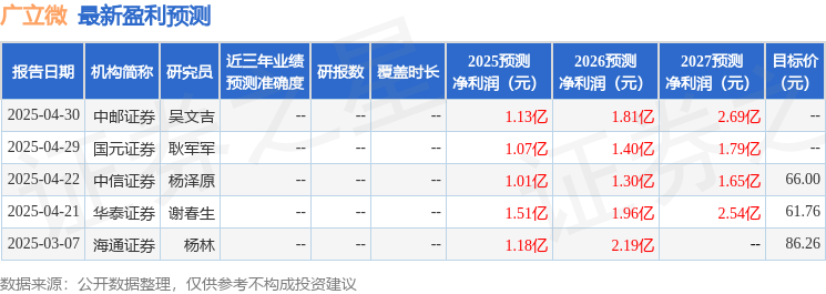 中银证券：给予广立微买入评级