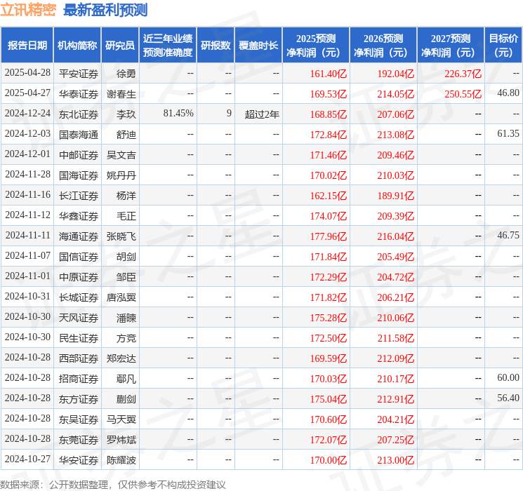 中银证券：给予立讯精密买入评级