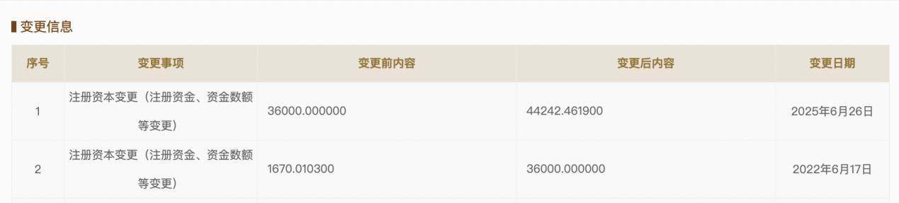 同心医疗重启IPO辅导：注册资本增长23%，辅导机构更换为中信证券