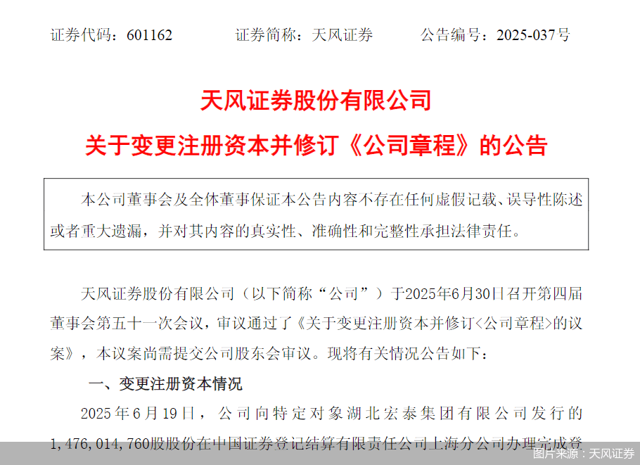 天风证券：董事会审议通过议案，注册资本将由86.66亿元变更为101.42亿元